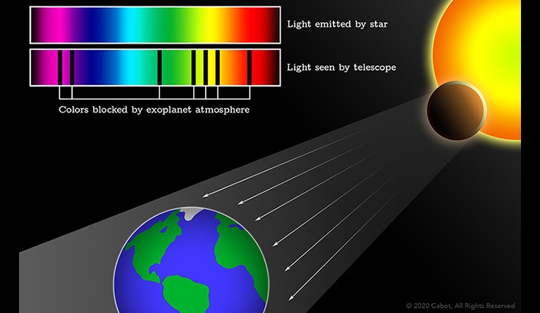 How to read the atmospheric spectrum of an exoplanet