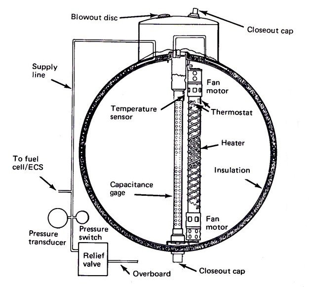 Diagram of the Apollo 13 oxygen tank design