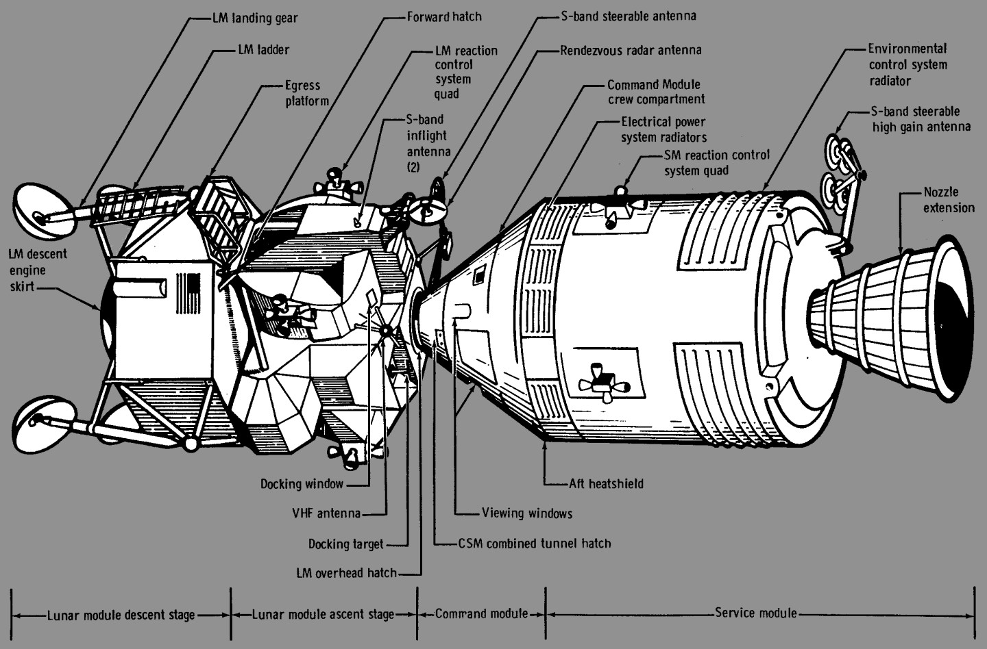 Apollo 13 in flight configuration