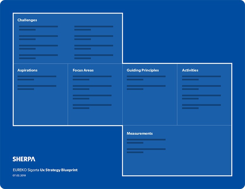 sherpa-built-ux-strategy-for-blueprint