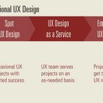 Read more about the article How UX Has the Potential to Usher in Entirely New Insurance Services