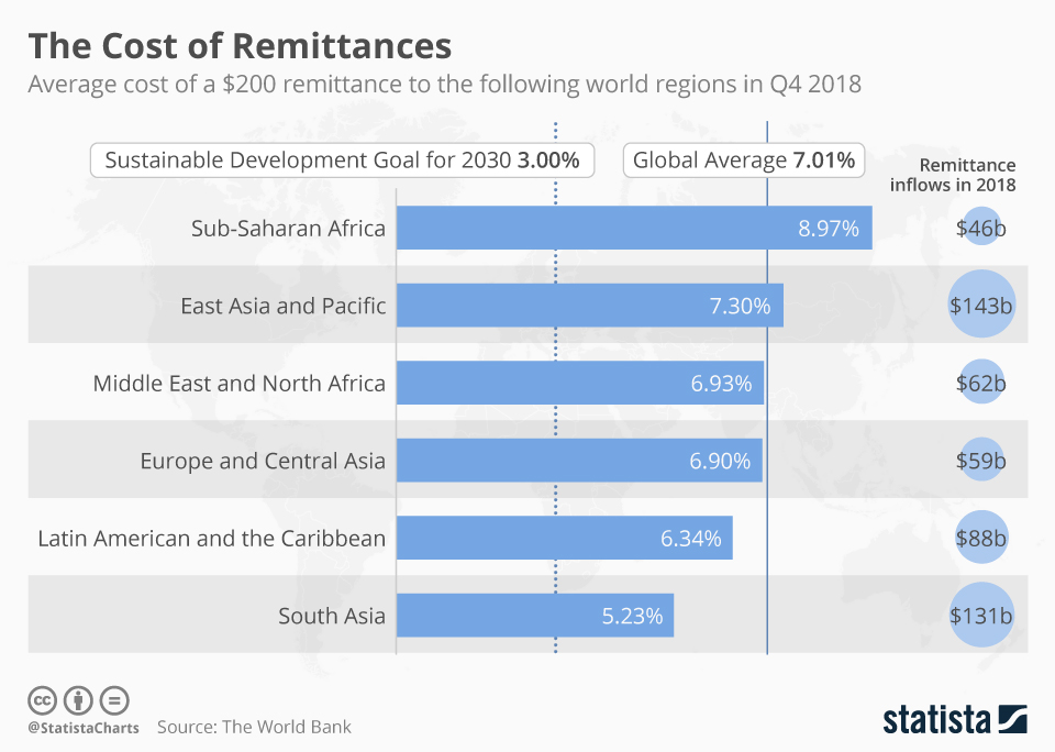 remittance