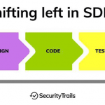 Read more about the article DevSecOps: Ingraining Security in the Software Development Process