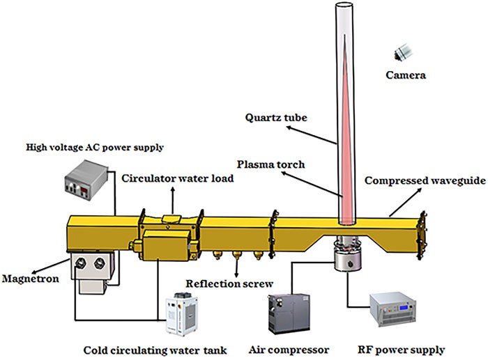 The thruster design uses an air compressor to generate initial air speed, then ionizes air into a plasma and heats it up to high temperatures and pressures using a powerful microwave