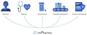 Ghanaian healthtech startup, mPharma, raises $17m in new funding round