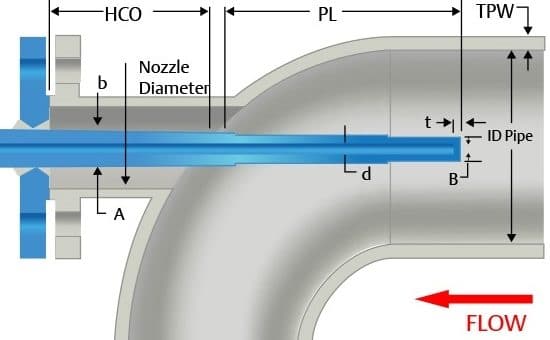 New Tool Can Turn 50 Hours of Thermowell Design Time Into 15 Minutes