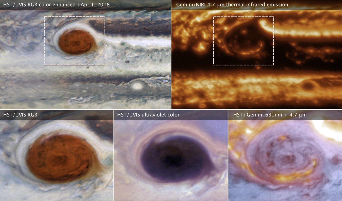 Scientists have probed the mysteries of Jupiter's Great Red Spot using a mix of infrared and visible light observations