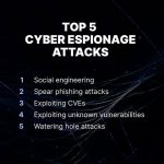 Read more about the article Cyber Espionage: Cloak-and-Dagger in Cyberspace