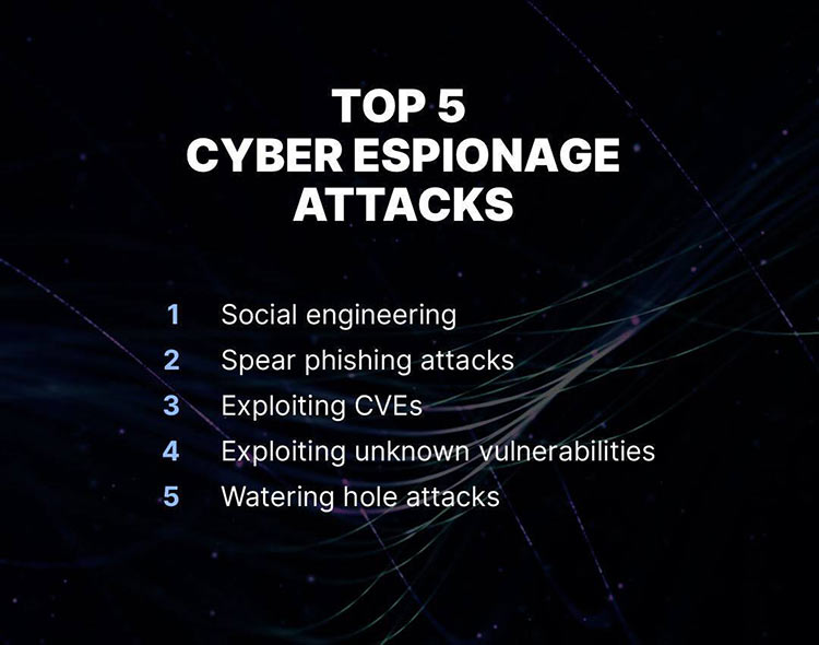 Most popular cyber espionage attacks