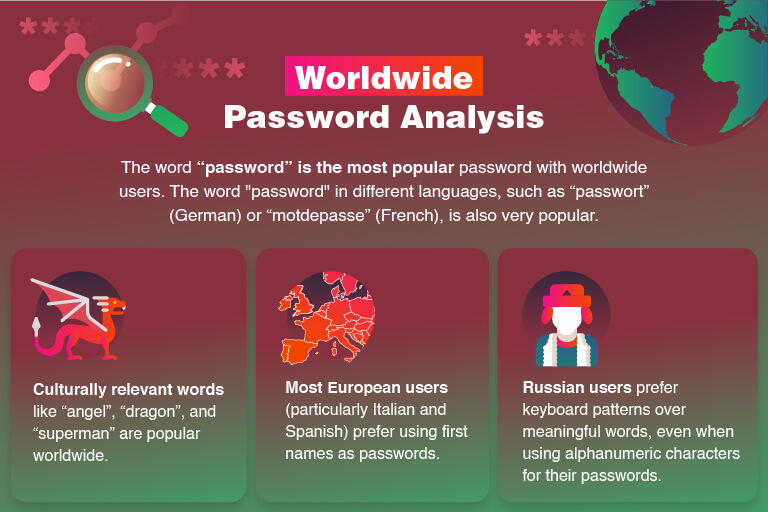 Analisi: Le parole più utilizzate come password