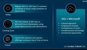 SAS launches tech and talent partnerships to focus on what it does best: data analytics