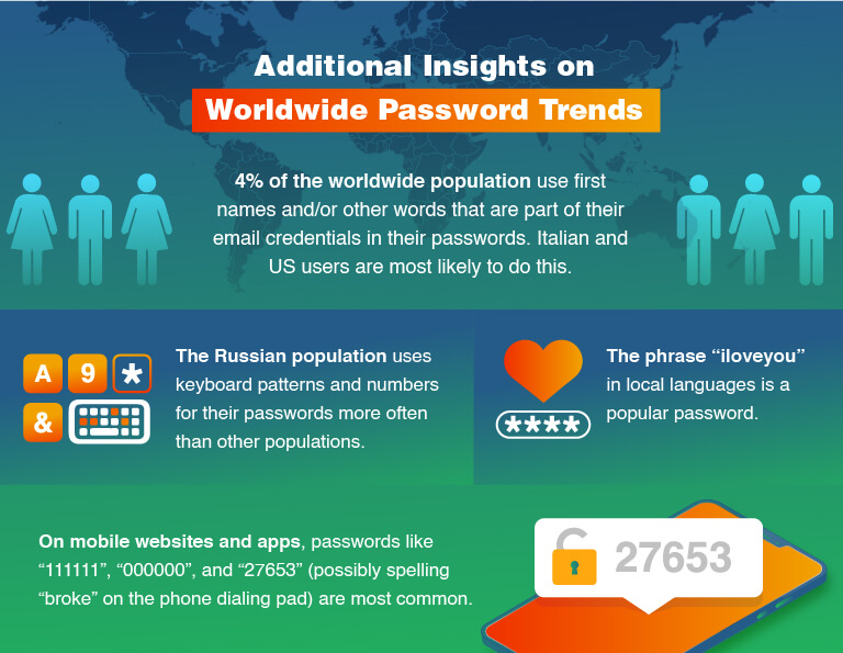 Dodatne informacije o trendovima lozinki u svijetu