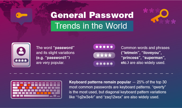 Algemene wachtwoordtrends in de wereld