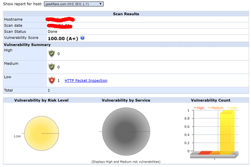 ScanMyServer — Beste gratis scannen van websites en servers