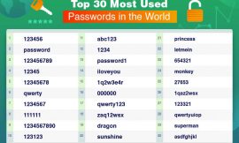 전 세계에서 가장 많이 해킹 당하는 비밀번호 TOP 20: 여러분의 비밀번호도 여기에 해당하나요?