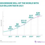 Read more about the article Ransomware Fakty, trendy i statystyki na rok {{current_year}}