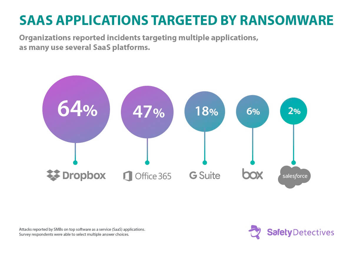 Ransomware Fakty, trendy i statystyki na rok 2020