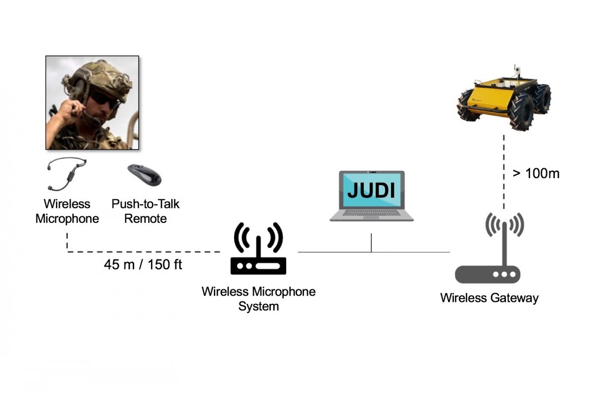 JUDI test infographic