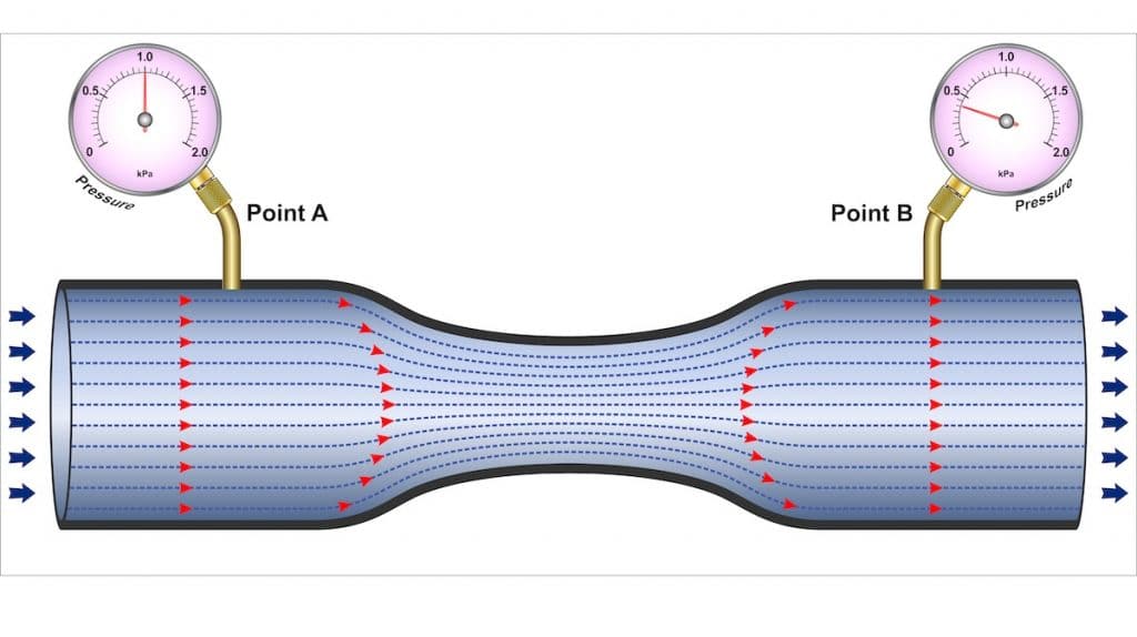 what-is-pressure-drop-and-why-is-it-important-nasni-consultants