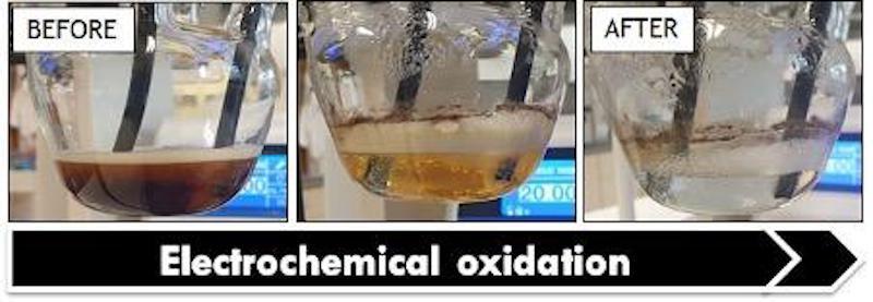 A sample of the wastewater before, during and after the electrochemical oxidation process