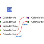 Read more about the article How to consolidate Google calendars