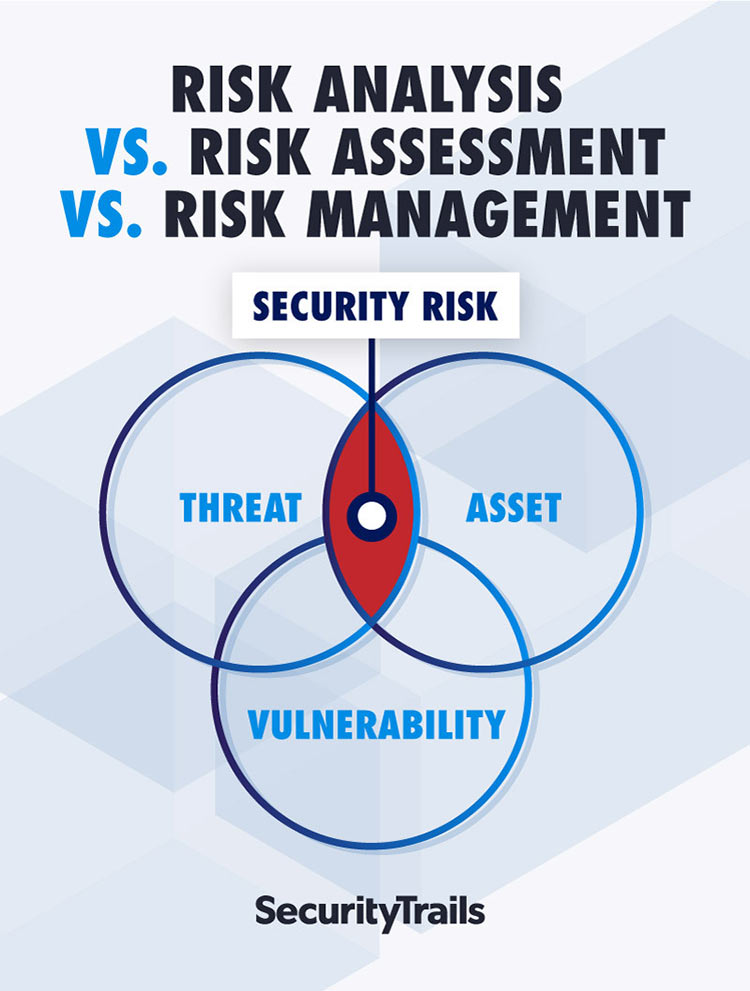 Risk Assessment vs. Risk Analysis vs. Risk Management: When Being Optimistic Isn’t Ideal