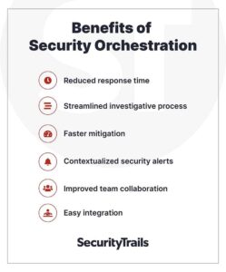 What is Security Orchestration? Where Can it Help, its Benefits and What is SOAR