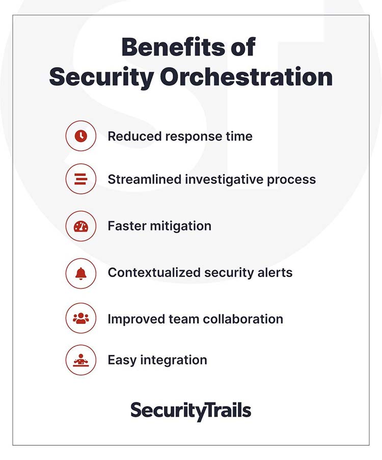 What is Security Orchestration? Where Can it Help, its Benefits and What is SOAR