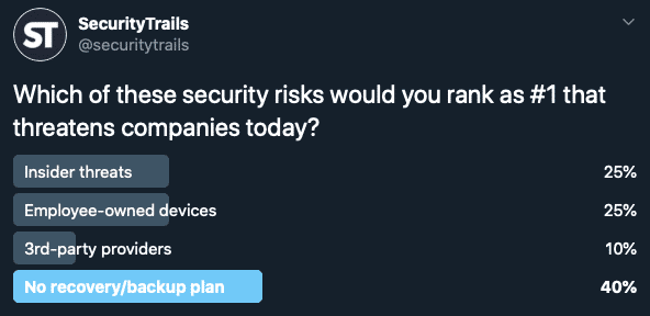 Common Cyber Security Risks to Watch Out For