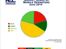 Nigeria Telecoms Market Share by Operators