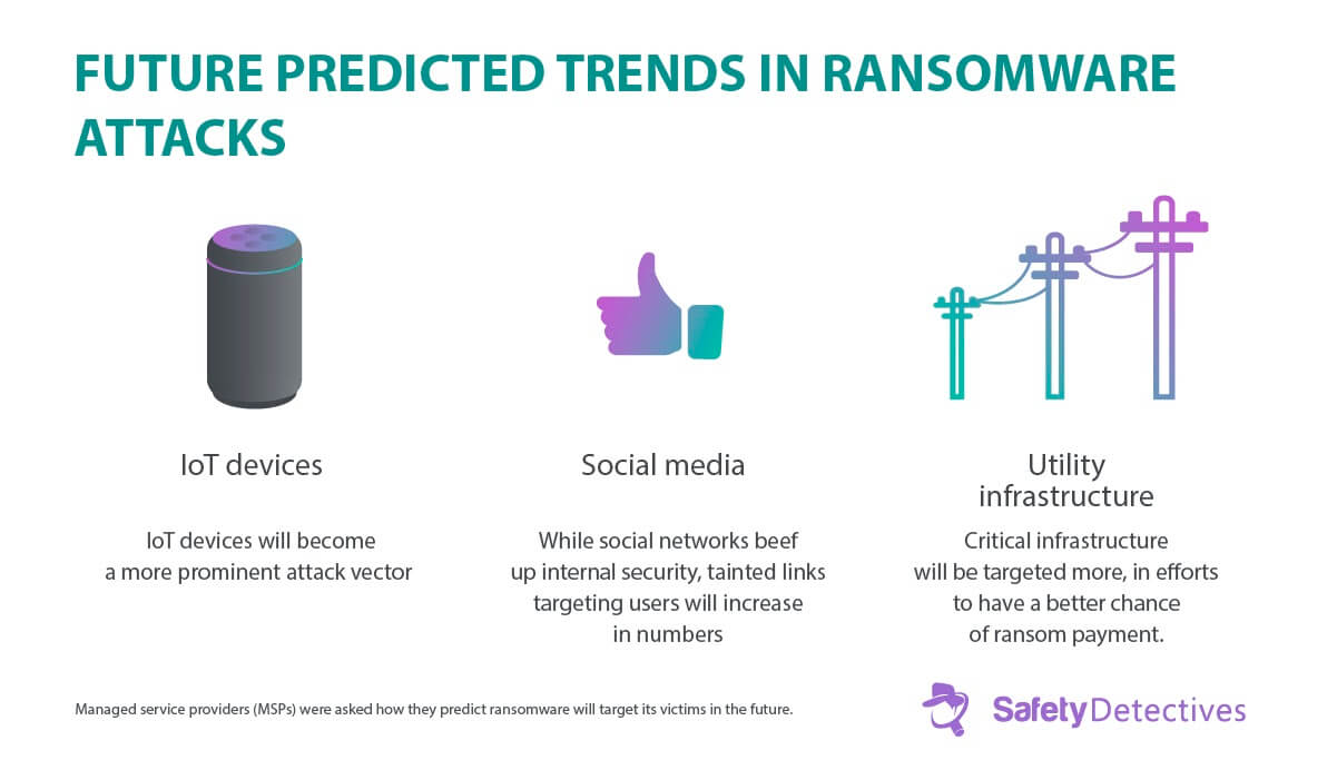 Fakta, trendy a statistiky pro ransomware 2020