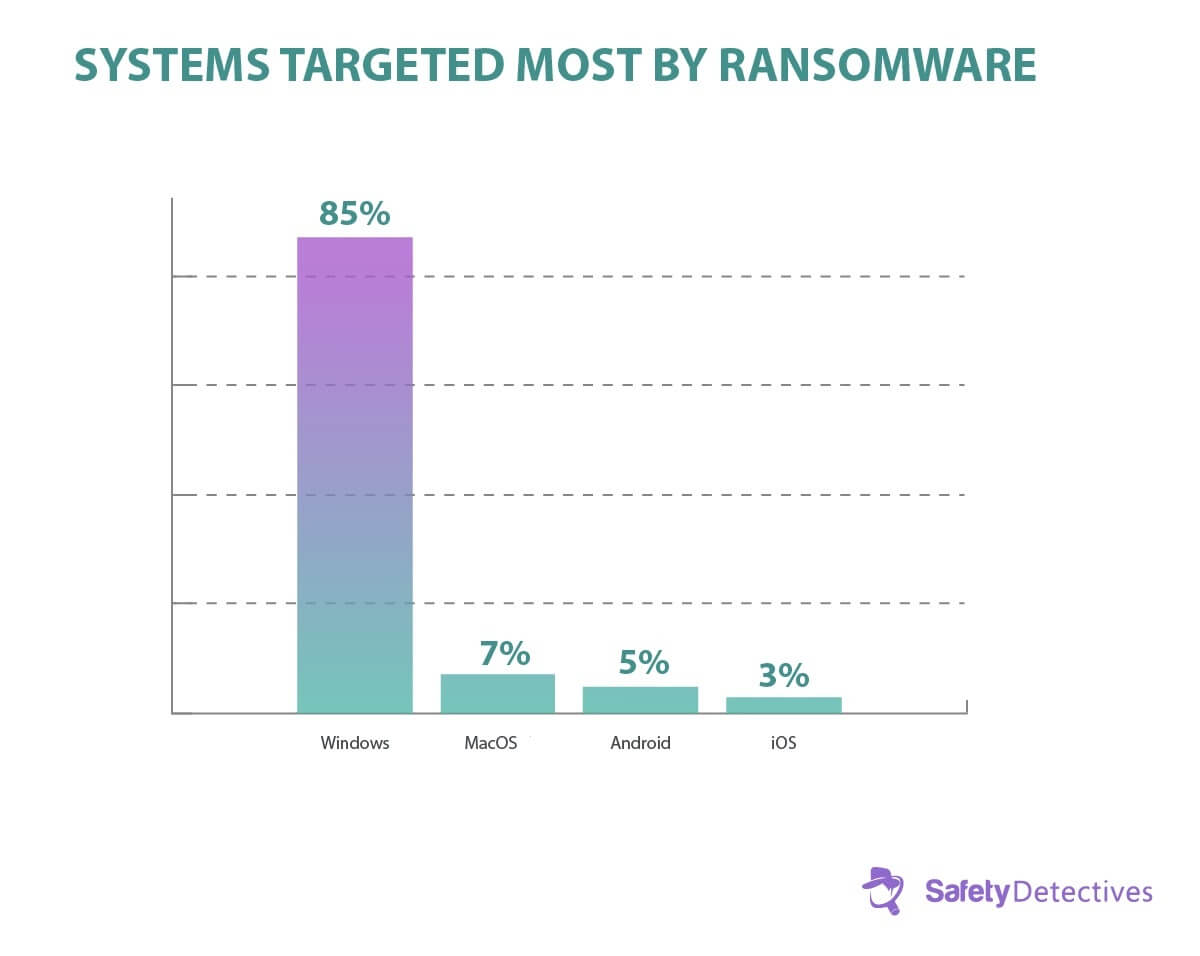 Fakta, trendy a statistiky pro ransomware 2020