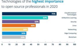 Linux Foundation: Latest trends and most-needed skills for open source jobs