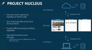 This new Microsoft technology will make your web apps run a lot faster