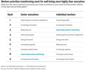 Deloitte predicts 2021 will feature radical workplace changes around the world
