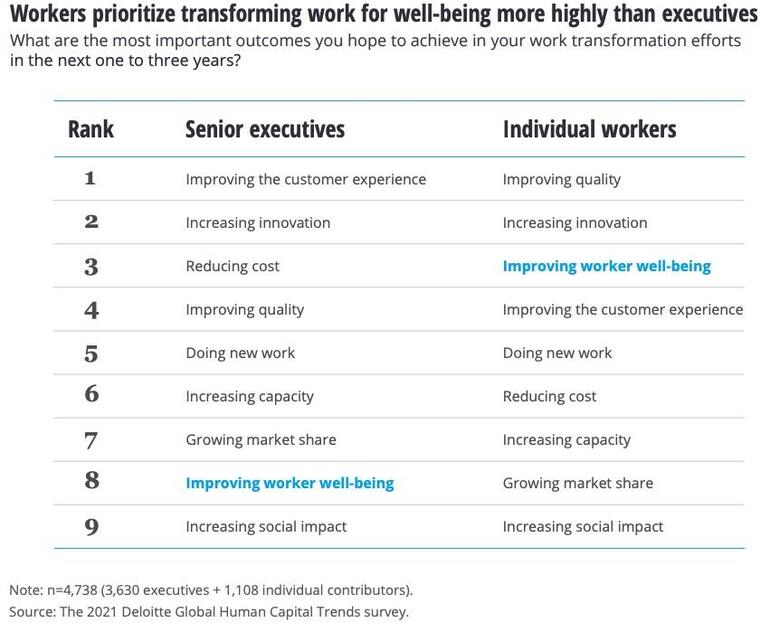Deloitte predicts 2021 will feature radical workplace changes around the world