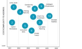 IDC names top 10 trends for smart cities in policing, cybersecurity, and high-speed internet connections