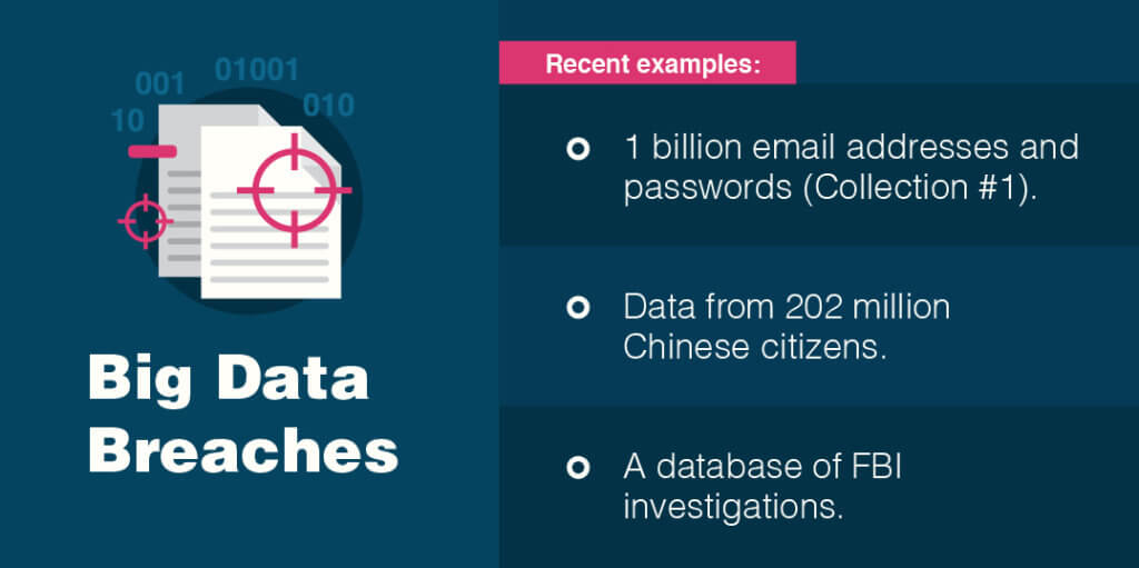 Big Data breaches are on the rise.