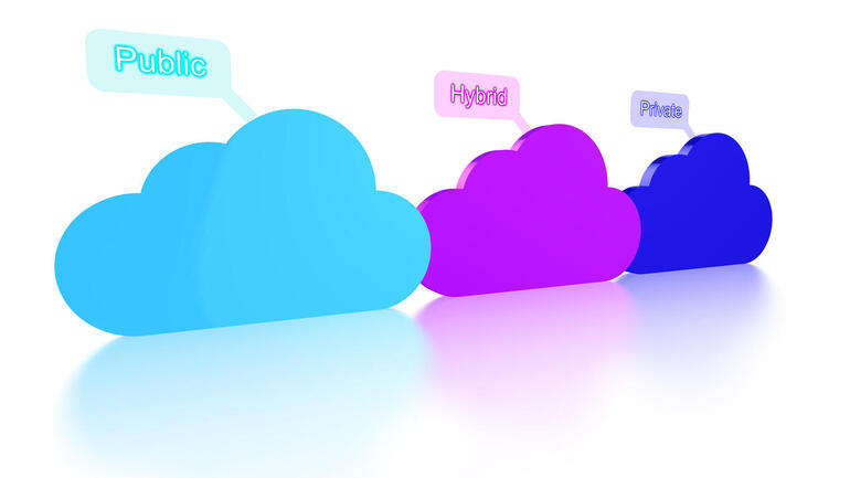 43% of global financial services firms plan to increase private cloud investments in the next year