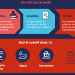 Read more about the article International Action Targets Emotet Crimeware