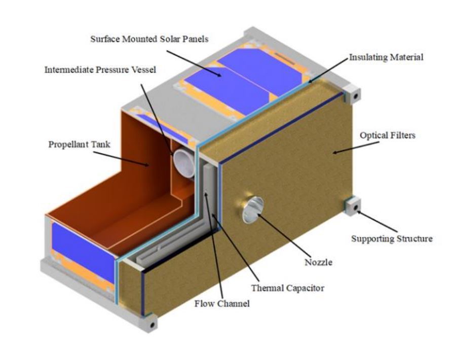 Diagram of the ThermaSat