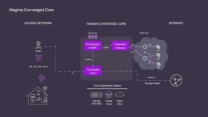 A new collaborative tech project to enable better network connectivity