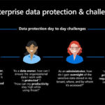 Read more about the article Microsoft’s Power BI gets new tools to prevent leakage of confidential data