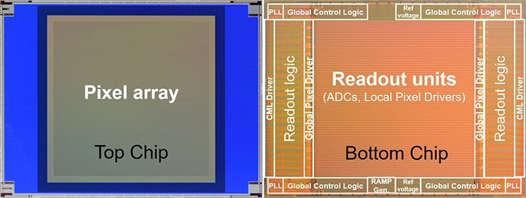Dual-layer architecture takes exposure readings from the top layer and uses them to control exposure for individual areas on the main image sensor