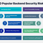 Read more about the article 10 Backend Security Risks and Tips on How to Prevent Them