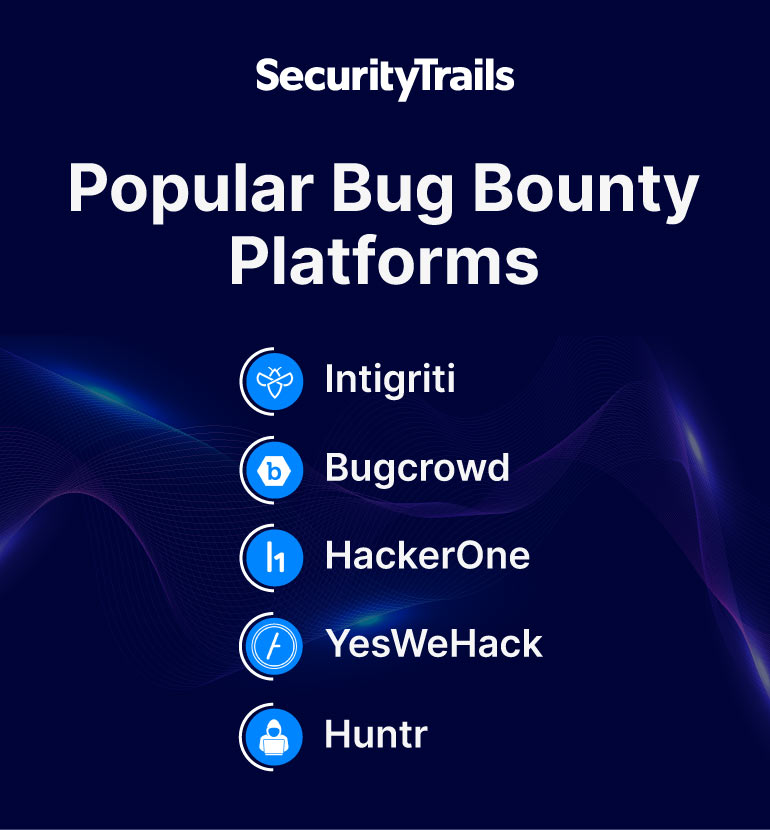 10 Popular Bug Bounty Programs in 2021