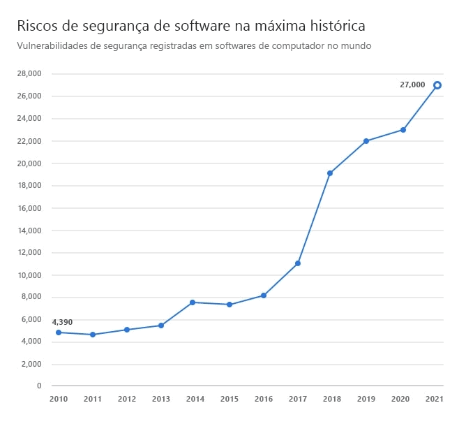 Ameaças contra as empresas