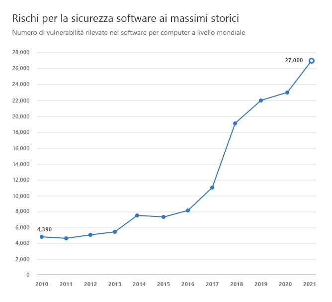Le minacce rivolte alle aziende