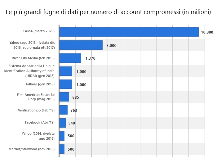 Le minacce rivolte alle aziende