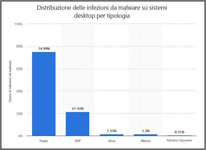 Le minacce rivolte alle persone comuni